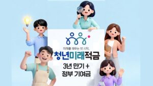 2차 청년미래적금 자격, 금리, 신청 방법